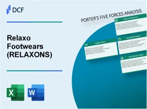 Relaxo Footwears Limited (RELAXO.NS): Porter's 5 Forces Analysis